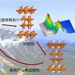 Advanced X-Ray Technique Unveils Fast Solid-Gas Chemical Reaction Pathways
