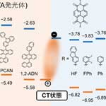 青色有機ELの電子移動を促進する材料選択